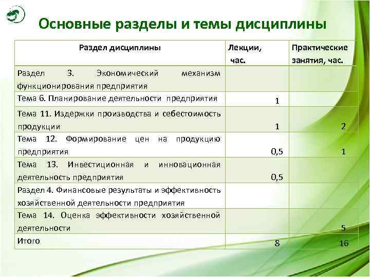 Основные разделы и темы дисциплины Раздел 3. Экономический механизм функционирования предприятия Тема 6. Планирование