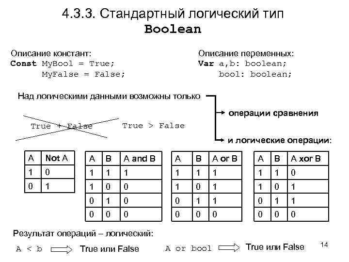 4. 3. 3. Стандартный логический тип Boolean Описание констант: Const My. Bool = True;