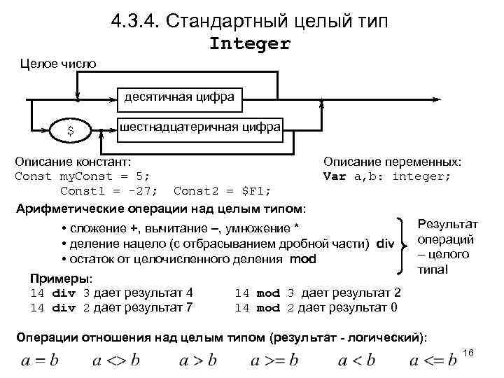 4. 3. 4. Стандартный целый тип Integer Целое число десятичная цифра $ шестнадцатеричная цифра