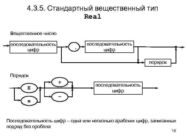 4. 3. 5. Стандартный вещественный тип Real Вещественное число последовательность цифр порядок Порядок +