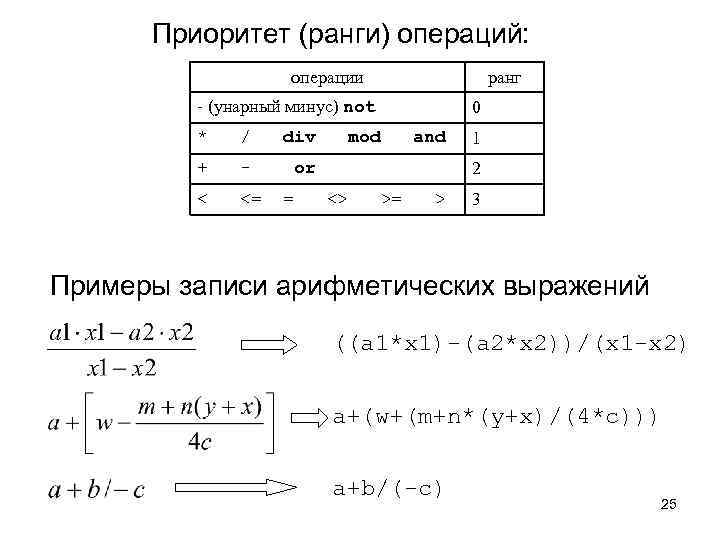 Приоритет (ранги) операций: операции ранг - (унарный минус) not * / div + -