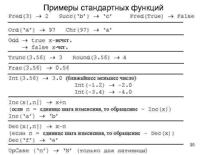 Примеры стандартных функций Pred(3) 2 Succ(‘b’) ‘c’ Ord(‘a’) 97 Pred(True) False Chr(97) ‘a’ Odd