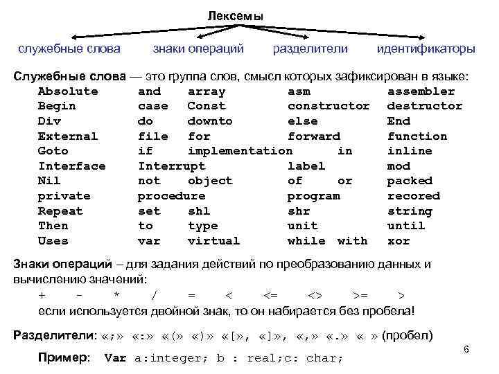 Лексемы служебные слова знаки операций разделители идентификаторы Служебные слова — это группа слов, смысл