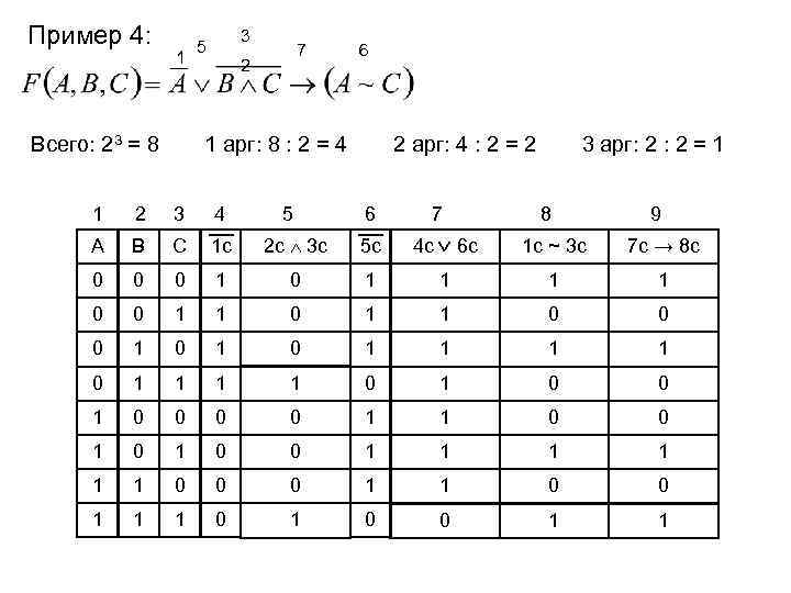 Пример 4: 1 Всего: 23 = 8 3 5 7 2 6 1 арг: