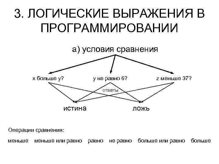 Блок схема это информационная модель истина или ложь