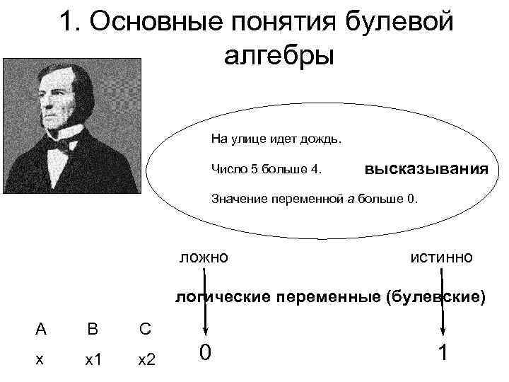 1. Основные понятия булевой алгебры На улице идет дождь. Число 5 больше 4. высказывания