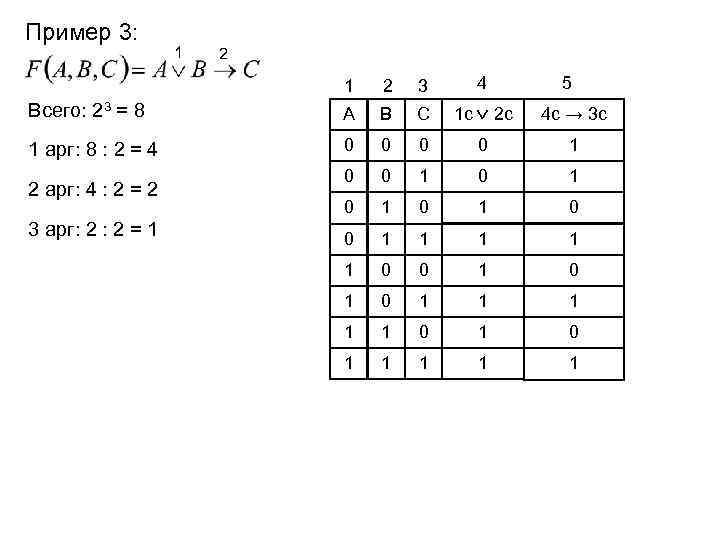 Пример 3: 1 2 3 4 Всего: 23 = 8 А В С 1