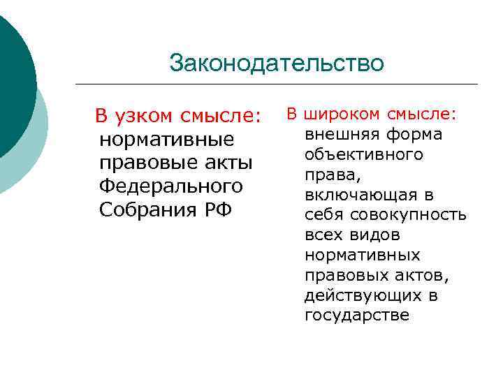 Законодательство В узком смысле: нормативные правовые акты Федерального Собрания РФ В широком смысле: внешняя