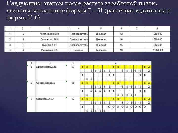 Следующим этапом после расчета заработной платы, является заполнение формы Т – 51 (расчетная ведомость)