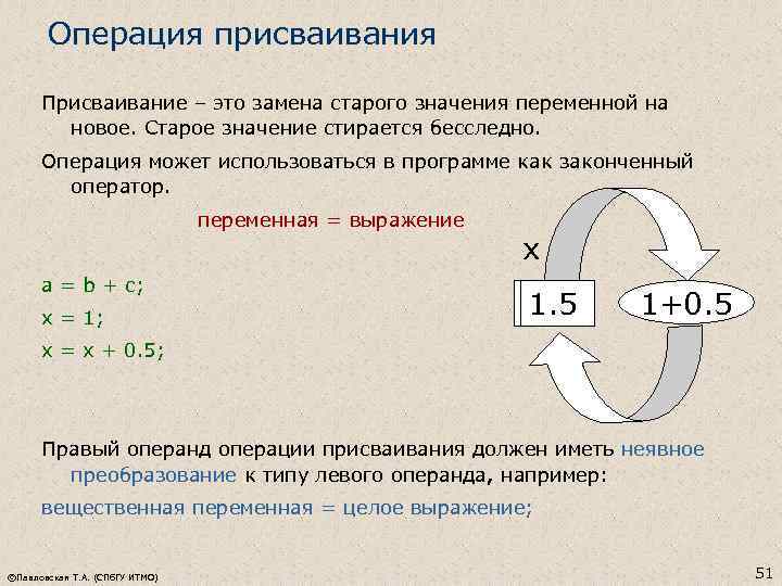 Операция присваивания Присваивание – это замена старого значения переменной на новое. Старое значение стирается