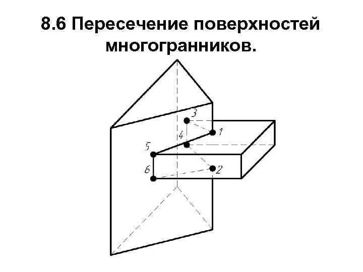 8. 6 Пересечение поверхностей многогранников. 