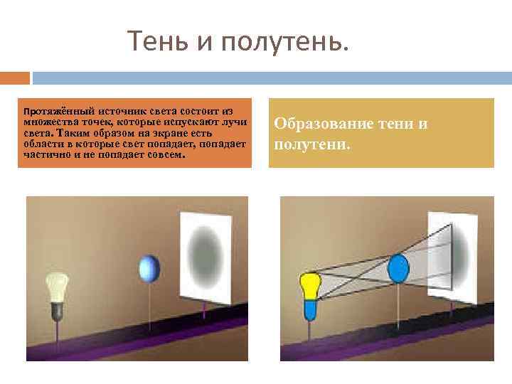 На рисунке изображено образование тени и полутени на экране э при освещении непрозрачной преграды нп