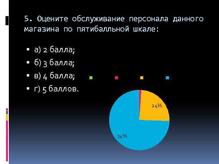 5. Оцените обслуживание персонала данного магазина по пятибалльной шкале: а) 2 балла; б) 3