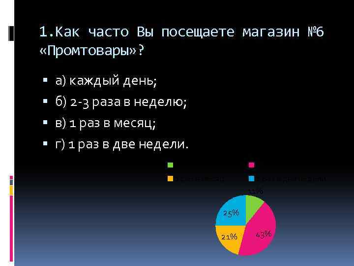 1. Как часто Вы посещаете магазин № 6 «Промтовары» ? а) каждый день; б)