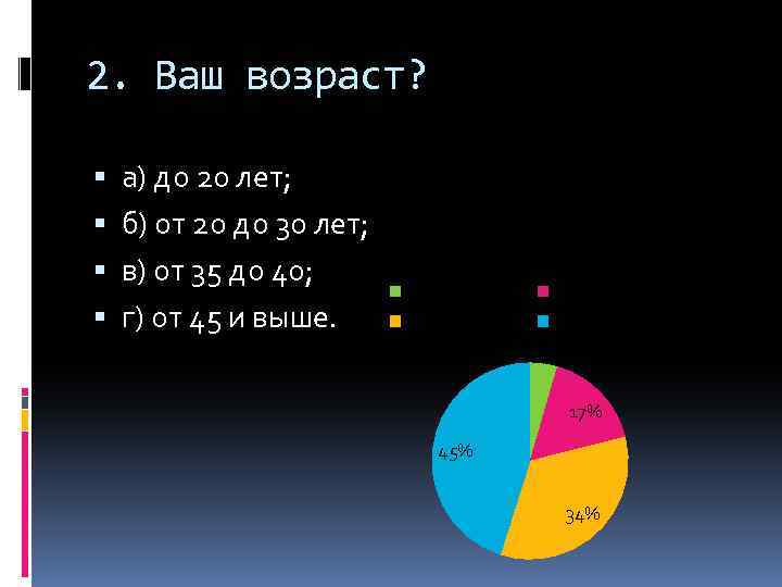 2. Ваш возраст? а) до 20 лет; б) от 20 до 30 лет; в)