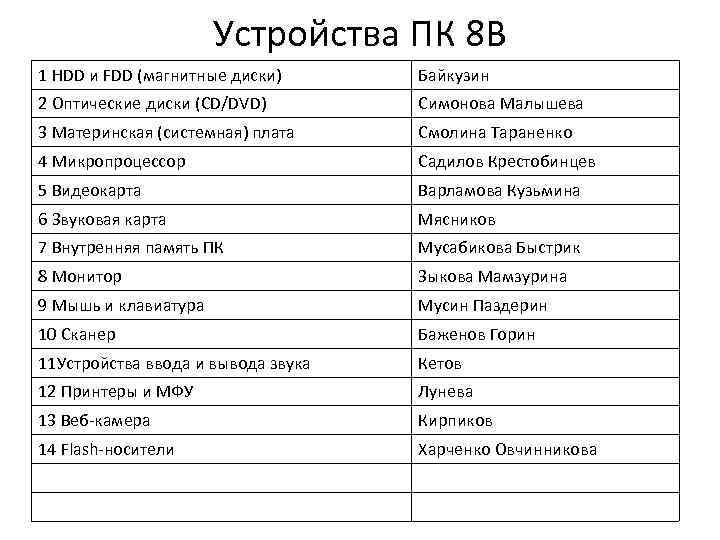 Диски могут быть магнитные оптические