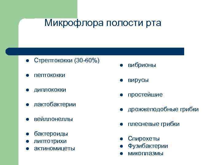 Микрофлора полости рта l Стрептококки (30 -60%) l пептококки l диплококки l лактобактерии l