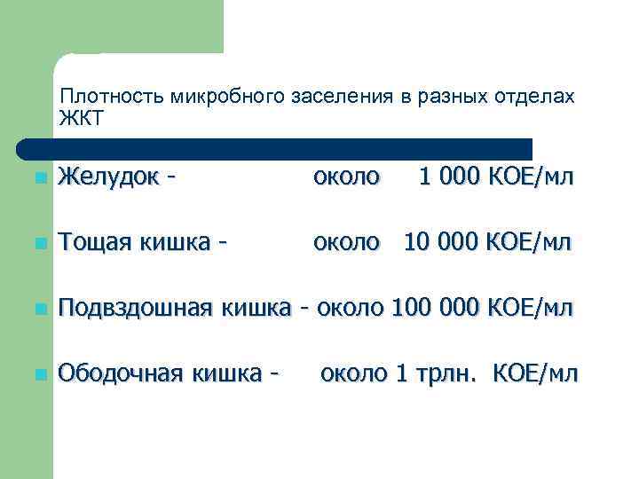 Плотность микробного заселения в разных отделах ЖКТ n Желудок - около 1 000 КОЕ/мл