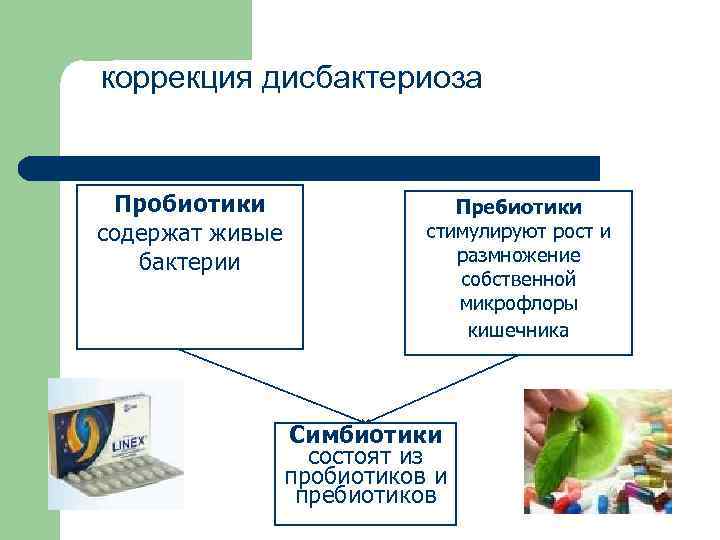 Живой содержаться. Коррекция дисбактериоза. Методы коррекции дисбактериоза. Коррекция дисбиоза. Способы коррекции дисбактериоза.