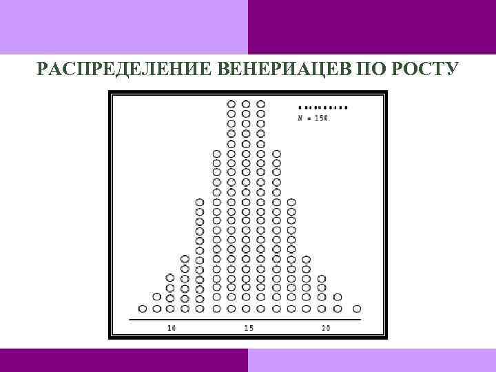 РАСПРЕДЕЛЕНИЕ ВЕНЕРИАЦЕВ ПО РОСТУ 