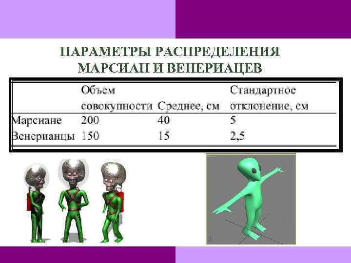 ПАРАМЕТРЫ РАСПРЕДЕЛЕНИЯ МАРСИАН И ВЕНЕРИАЦЕВ 