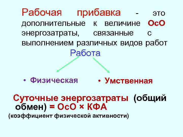 Рабочая прибавка это дополнительные к величине Ос. О энергозатраты, связанные с выполнением различных видов