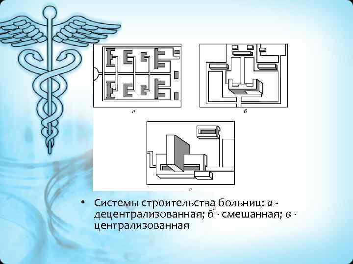  • Системы строительства больниц: а - децентрализованная; б - смешанная; в - централизованная
