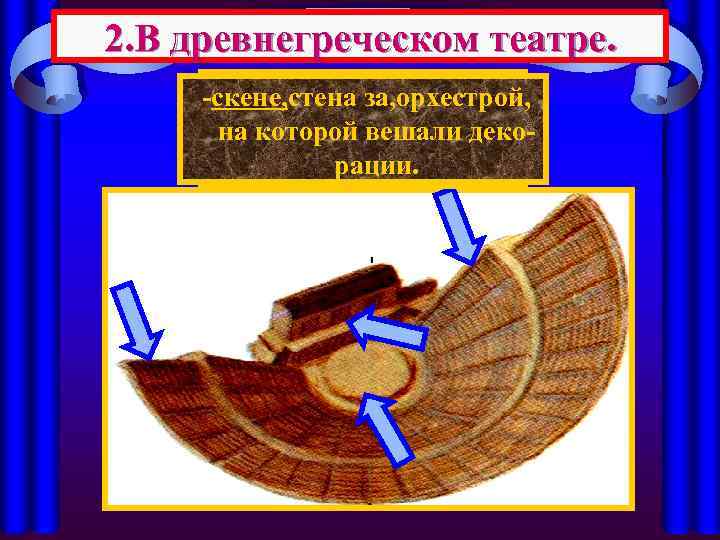 2. В древнегреческом театре. -орхестра, круглая пло-скене, стена за, орхестрой, Здание театра состояло из