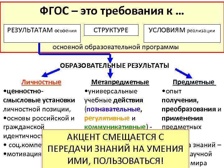 Структура условия