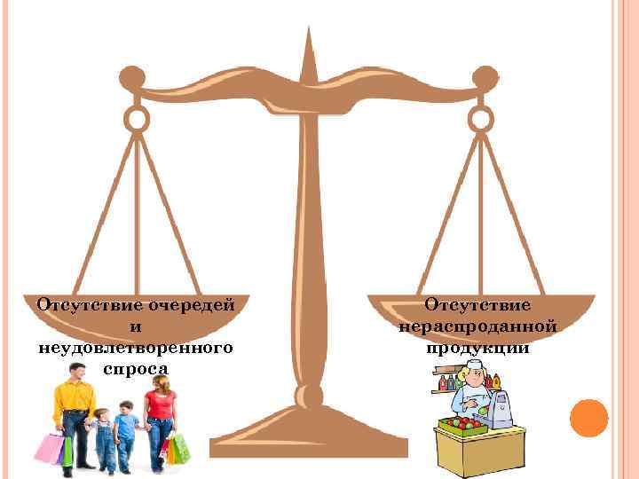 Отсутствие очередей и неудовлетворенного спроса Отсутствие нераспроданной продукции 