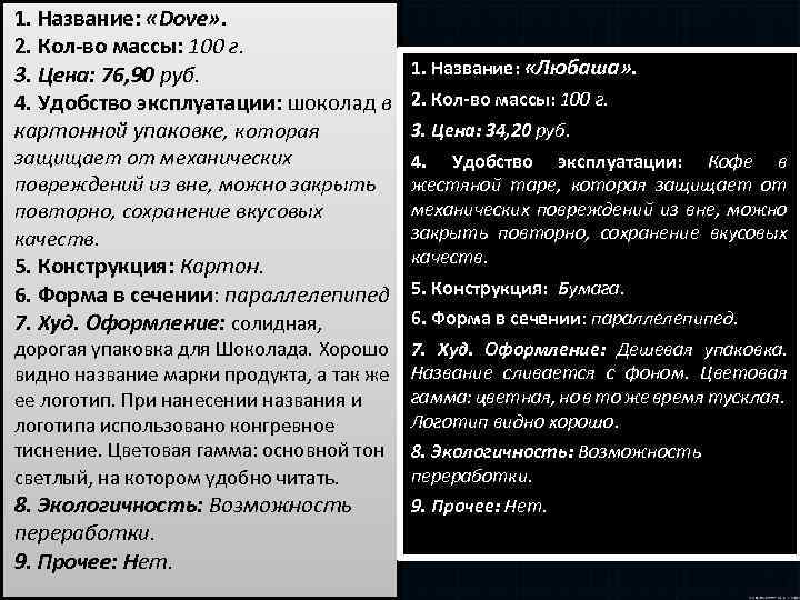 1. Название: «Dove» . 2. Кол-во массы: 100 г. 3. Цена: 76, 90 руб.