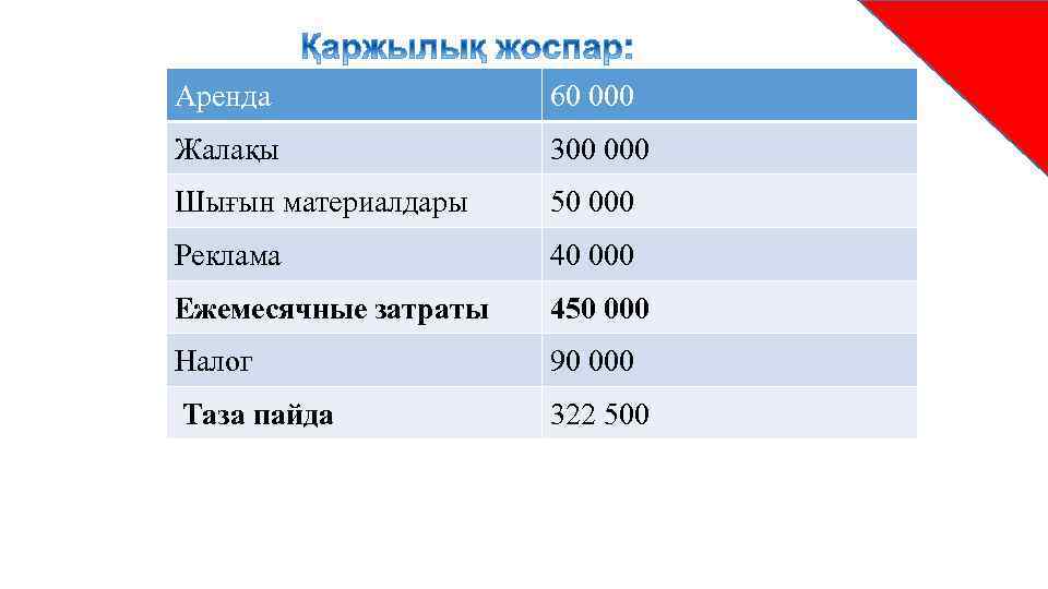 Аренда 60 000 Жалақы 300 000 Шығын материалдары 50 000 Реклама 40 000 Ежемесячные