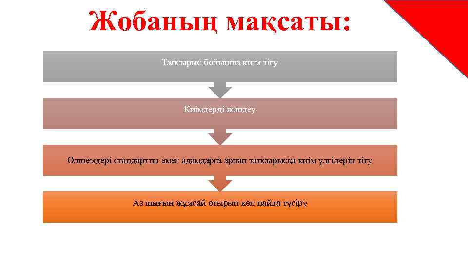 Жобаның мақсаты: Тапсырыс бойынша киім тігу Киімдерді жөндеу Өлшемдері стандартты емес адамдарға арнап тапсырысқа