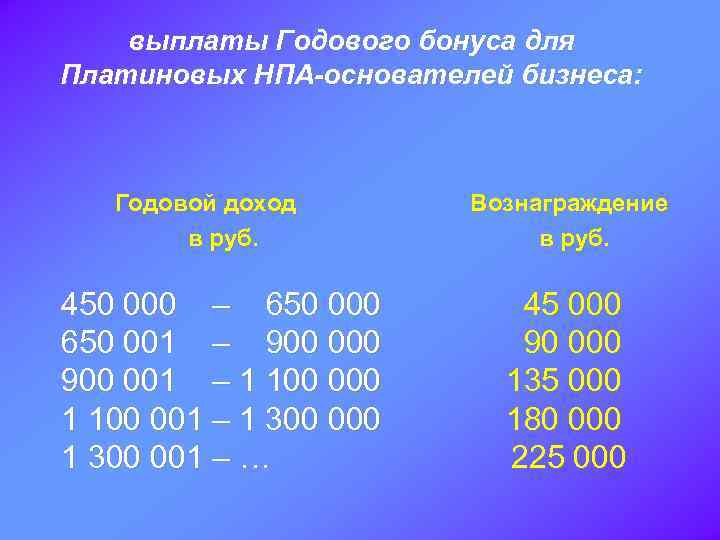 выплаты Годового бонуса для Платиновых НПА-основателей бизнеса: Годовой доход в руб. 450 000 –