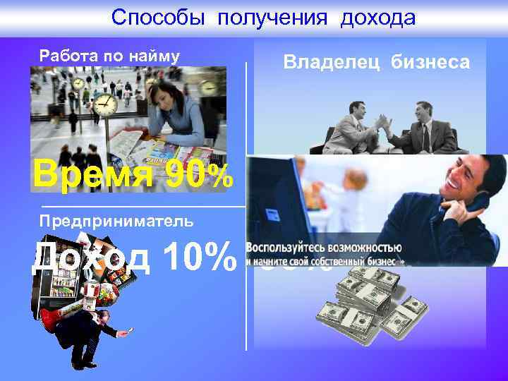 Способы получения дохода Работа по найму Владелец бизнеса Время 90% 10% Предприниматель Инвестор Доход