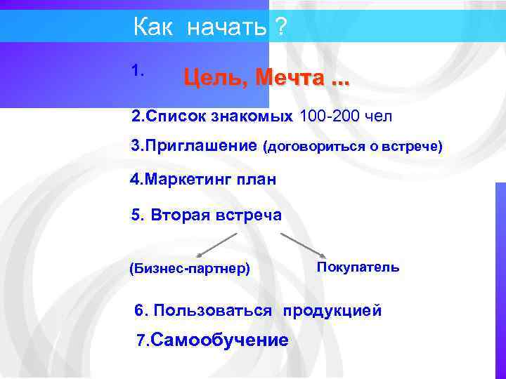 Как начать ? 1. Цель, Мечта. . . 2. Список знакомых 100 -200 чел