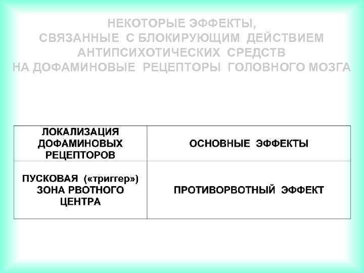 НЕКОТОРЫЕ ЭФФЕКТЫ, СВЯЗАННЫЕ С БЛОКИРУЮЩИМ ДЕЙСТВИЕМ АНТИПСИХОТИЧЕСКИХ СРЕДСТВ НА ДОФАМИНОВЫЕ РЕЦЕПТОРЫ ГОЛОВНОГО МОЗГА 