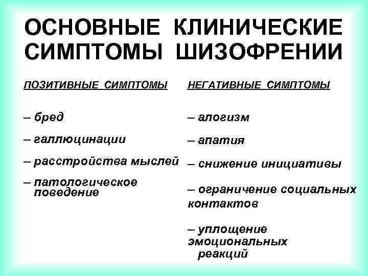 Симптомы шизофрении