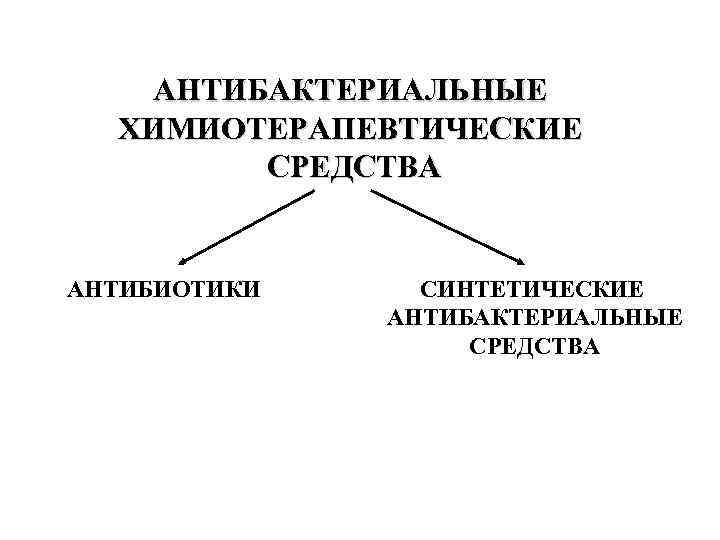 АНТИБАКТЕРИАЛЬНЫЕ ХИМИОТЕРАПЕВТИЧЕСКИЕ СРЕДСТВА АНТИБИОТИКИ СИНТЕТИЧЕСКИЕ АНТИБАКТЕРИАЛЬНЫЕ СРЕДСТВА 