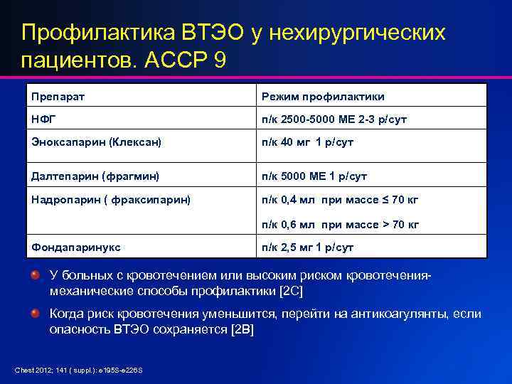 Профилактика ВТЭО у нехирургических пациентов. ACCP 9 Препарат Режим профилактики НФГ п/к 2500 -5000
