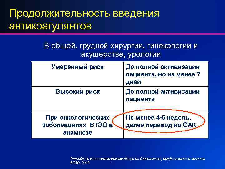 Продолжительность введения антикоагулянтов В общей, грудной хирургии, гинекологии и акушерстве, урологии Умеренный риск До