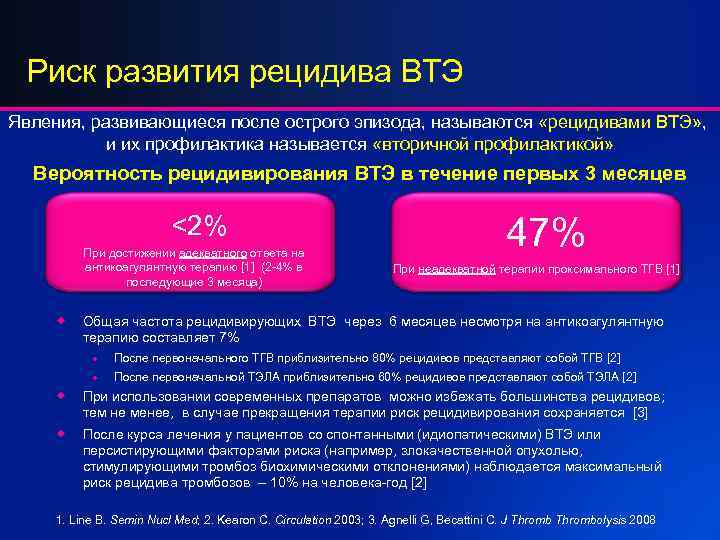 Риск развития рецидива ВТЭ Явления, развивающиеся после острого эпизода, называются «рецидивами ВТЭ» , и