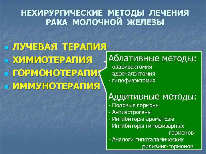 НЕХИРУРГИЧЕСКИЕ МЕТОДЫ ЛЕЧЕНИЯ РАКА МОЛОЧНОЙ ЖЕЛЕЗЫ n n ЛУЧЕВАЯ ТЕРАПИЯ Аблативные методы: ХИМИОТЕРАПИЯ -