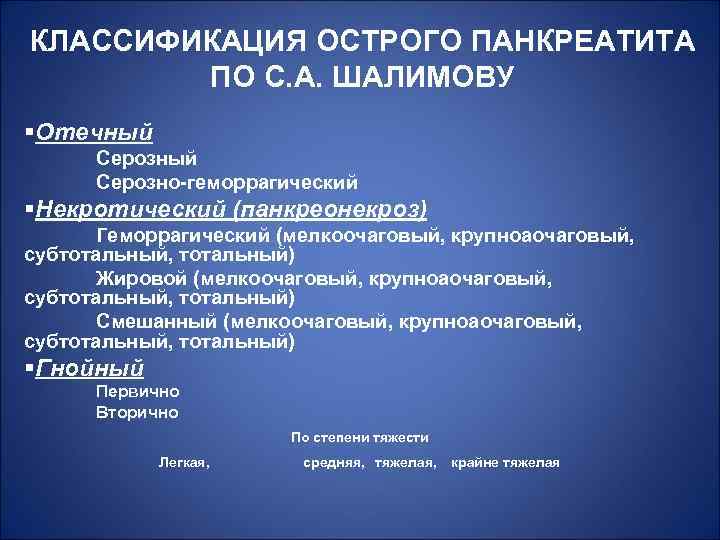 КЛАССИФИКАЦИЯ ОСТРОГО ПАНКРЕАТИТА ПО С. А. ШАЛИМОВУ §Отечный Серозно-геморрагический §Некротический (панкреонекроз) Геморрагический (мелкоочаговый, крупноаочаговый,