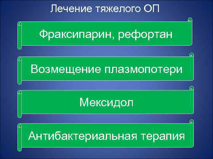 Лечение тяжелого ОП Фраксипарин, рефортан Возмещение плазмопотери Мексидол Антибактериальная терапия 