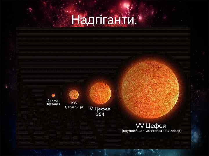 Надгіганти. 