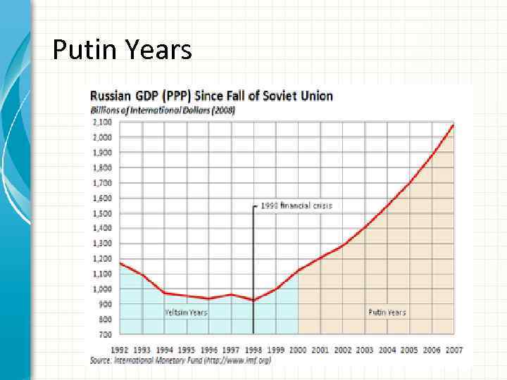 Economy size. Russian GDP since Fall of Soviet Union. The Russian economy. Economy in Russia. Economics of the Russian.