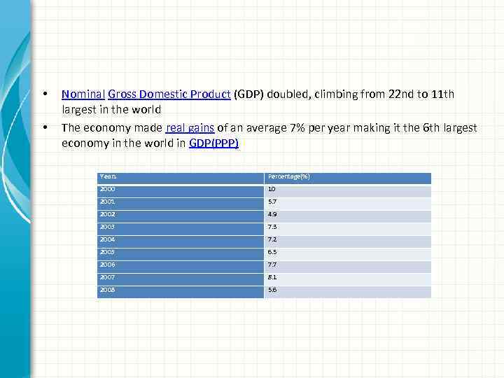  • • Nominal Gross Domestic Product (GDP) doubled, climbing from 22 nd to