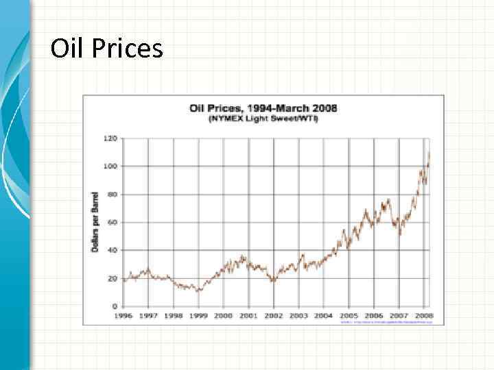 Oil Prices 