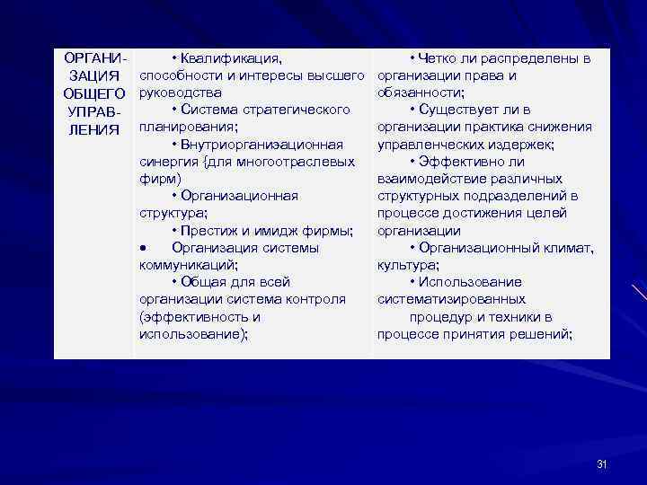 ОРГАНИ ЗАЦИЯ ОБЩЕГО УПРАВ ЛЕНИЯ • Квалификация, способности и интересы высшего руководства • Система